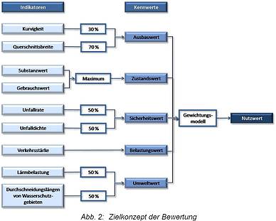 massnahmenbewertung_2