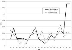 fernpendeln_3